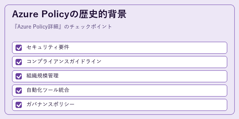 Azure Policyの歴史的背景