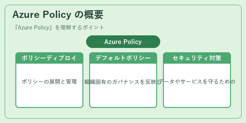 Azure Policy の概要