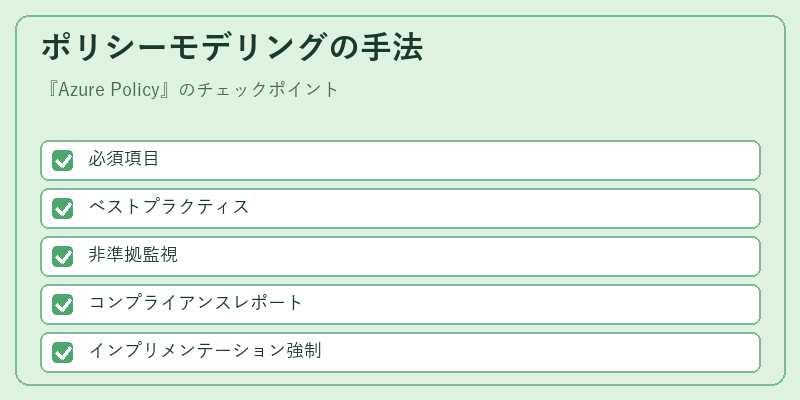 ポリシーモデリングの手法