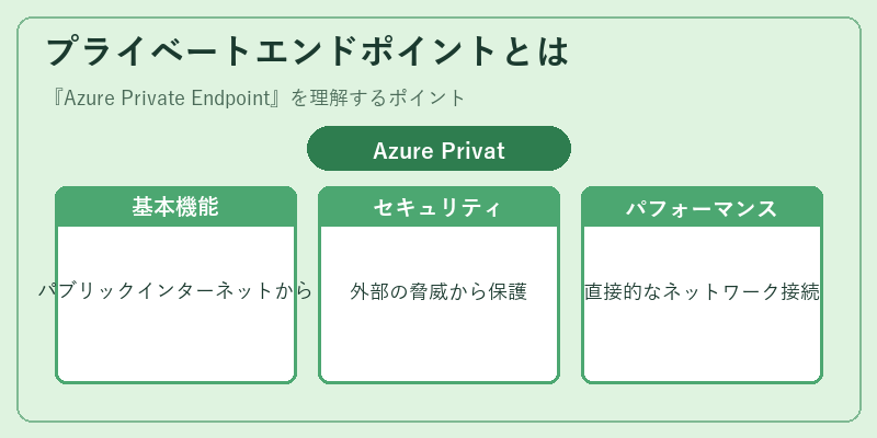プライベートエンドポイントとは