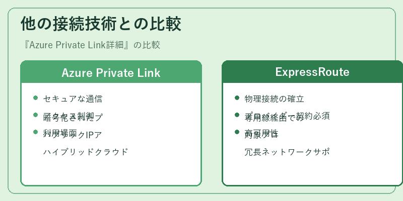 他の接続技術との比較