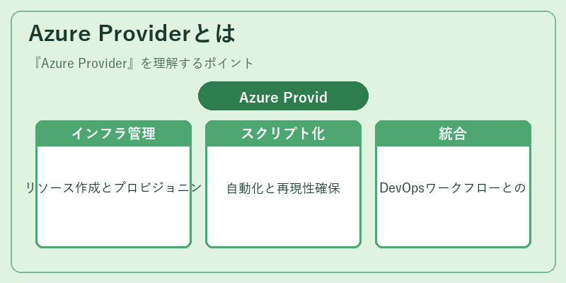 Azure Providerとは