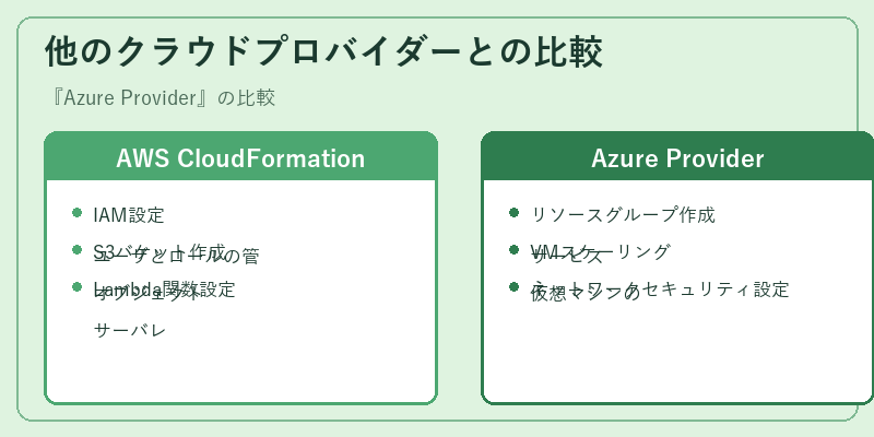 他のクラウドプロバイダーとの比較