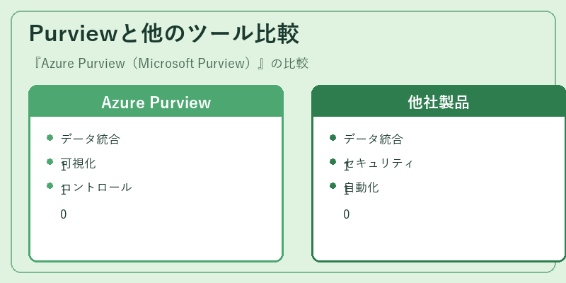 Purviewと他のツール比較