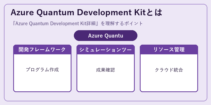 Azure Quantum Development Kitとは