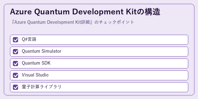 Azure Quantum Development Kitの構造