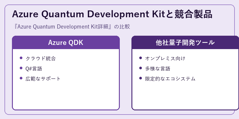 Azure Quantum Development Kitと競合製品