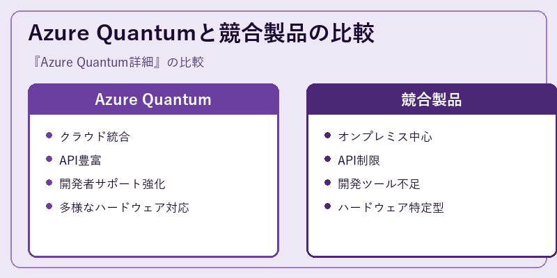 Azure Quantumと競合製品の比較