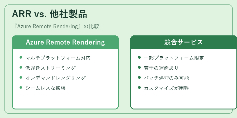 ARR vs. 他社製品