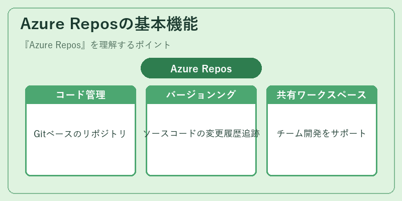 Azure Reposの基本機能