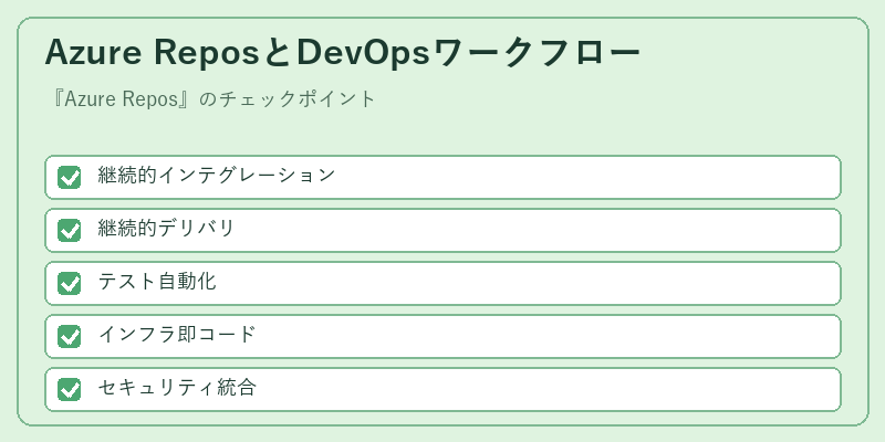 Azure ReposとDevOpsワークフロー