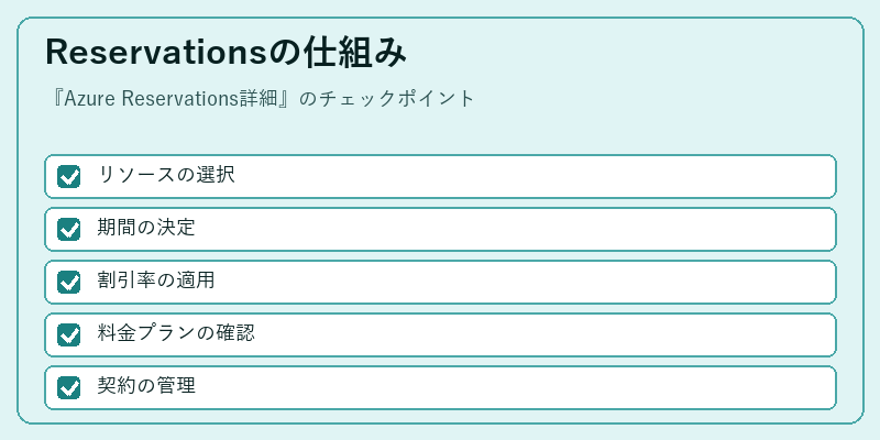 Reservationsの仕組み