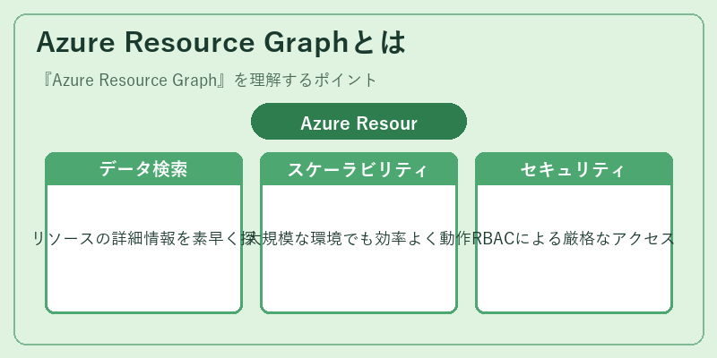 Azure Resource Graphとは