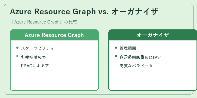 Azure Resource Graph vs. オーガナイザ
