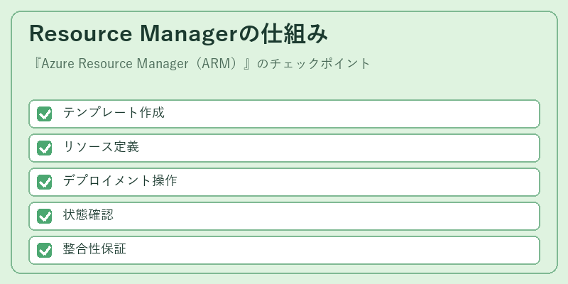 Resource Managerの仕組み
