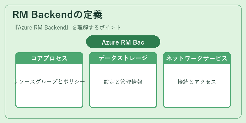 RM Backendの定義