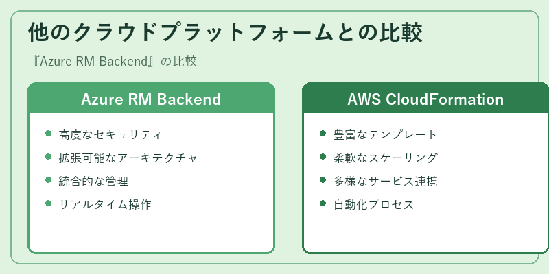 他のクラウドプラットフォームとの比較
