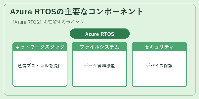 Azure RTOSの主要なコンポーネント