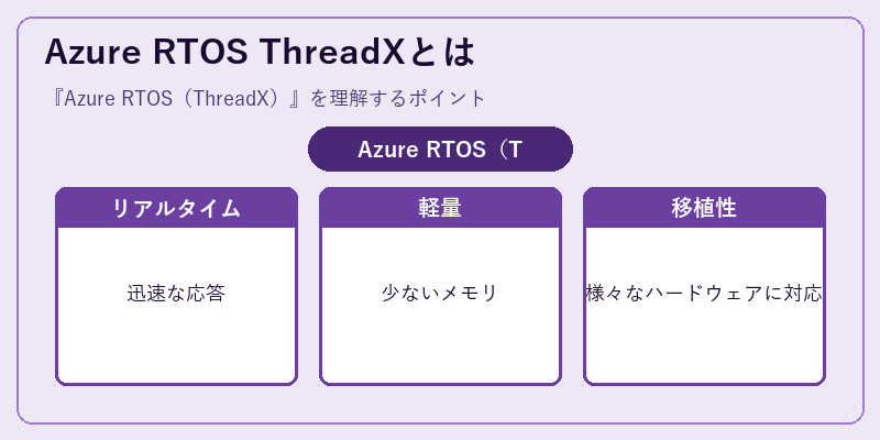 Azure RTOS ThreadXとは