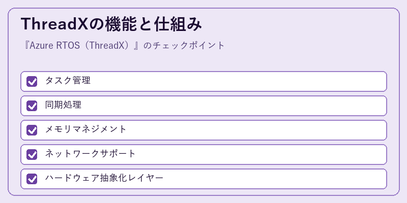 ThreadXの機能と仕組み