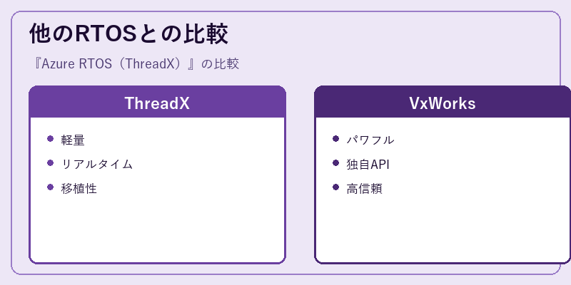 他のRTOSとの比較