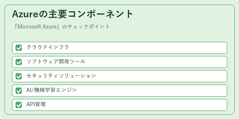 Azureの主要コンポーネント