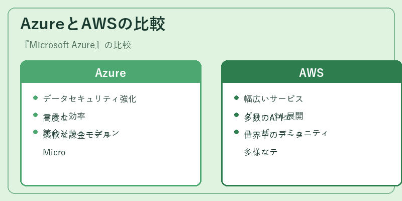 AzureとAWSの比較