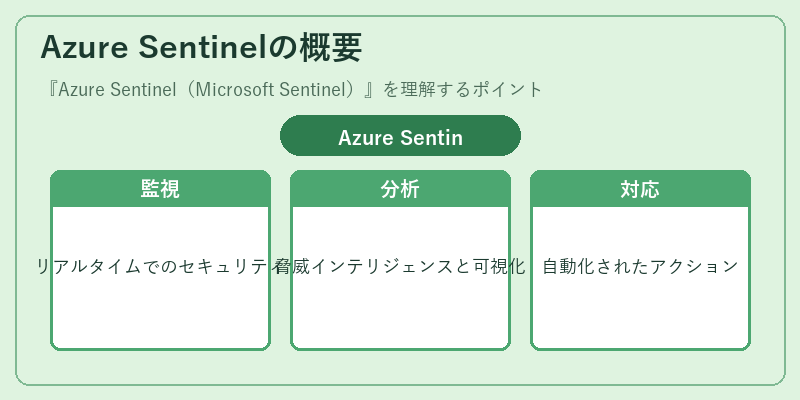 Azure Sentinelの概要