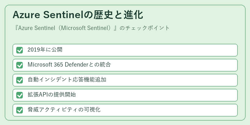 Azure Sentinelの歴史と進化