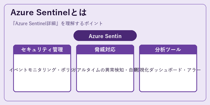 Azure Sentinelとは
