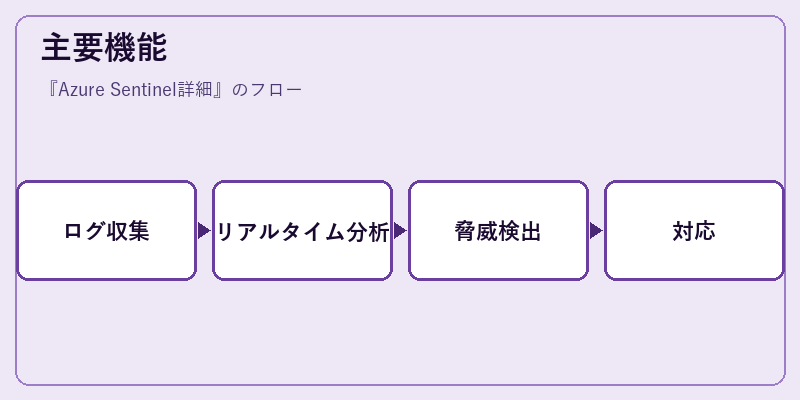 主要機能