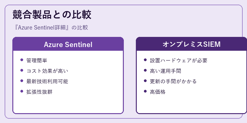 競合製品との比較