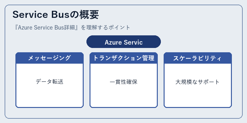 Service Busの概要