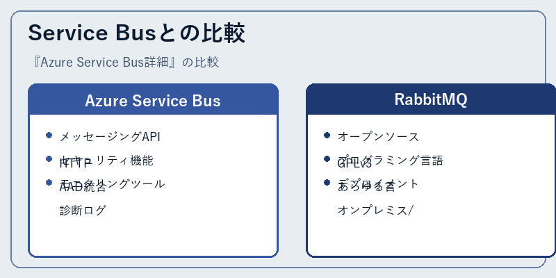 Service Busとの比較