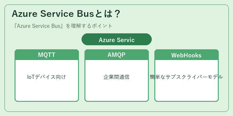 Azure Service Busとは？