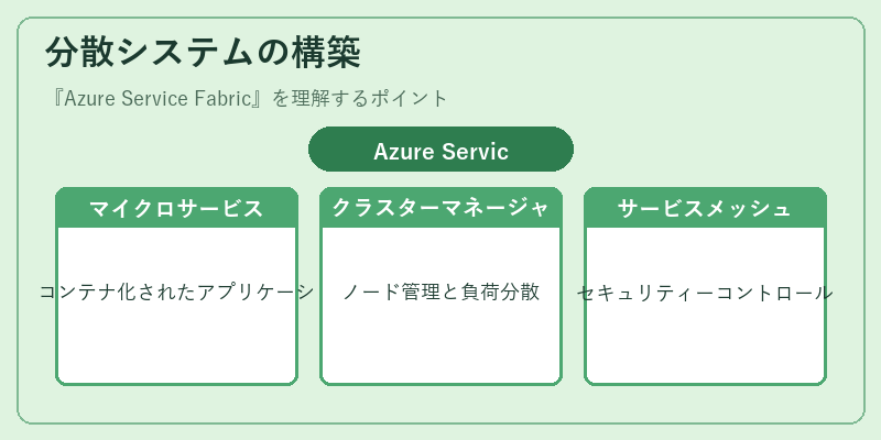 分散システムの構築