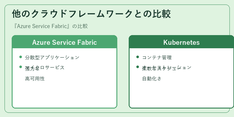 他のクラウドフレームワークとの比較