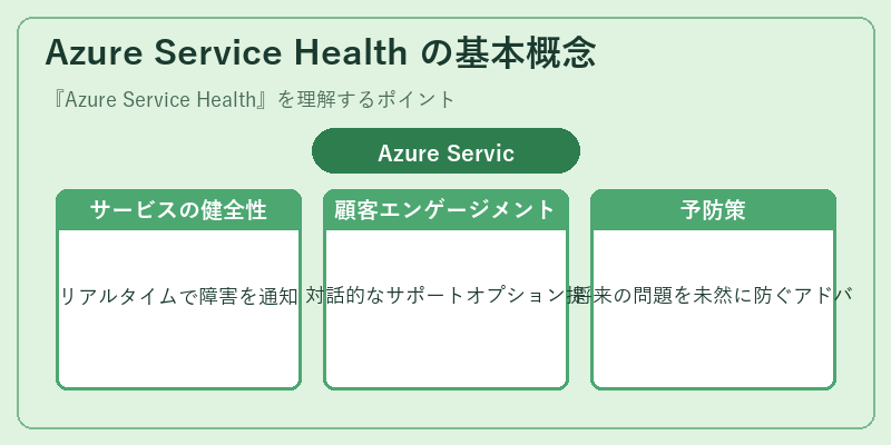Azure Service Health の基本概念
