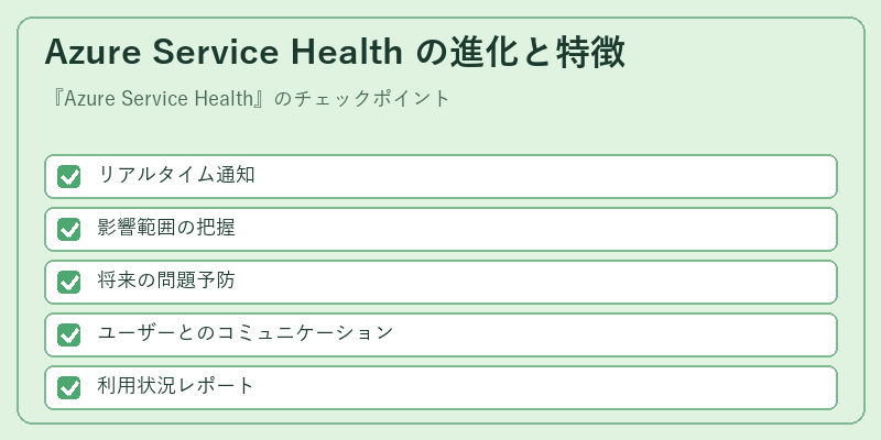 Azure Service Health の進化と特徴