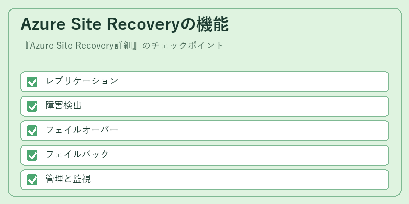 Azure Site Recoveryの機能