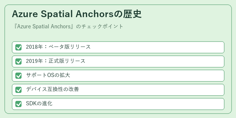 Azure Spatial Anchorsの歴史
