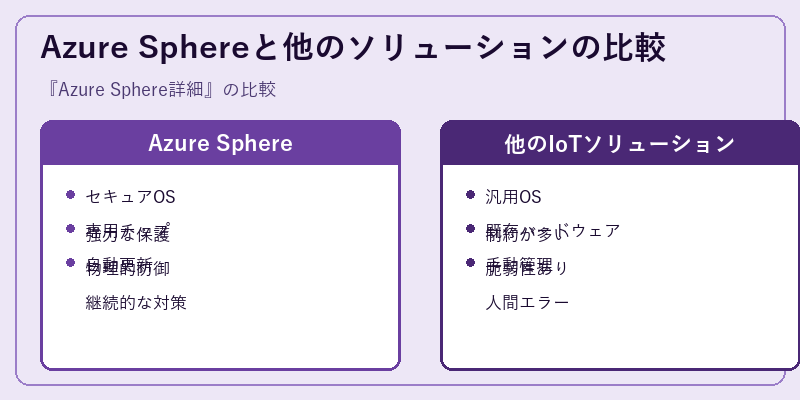 Azure Sphereと他のソリューションの比較