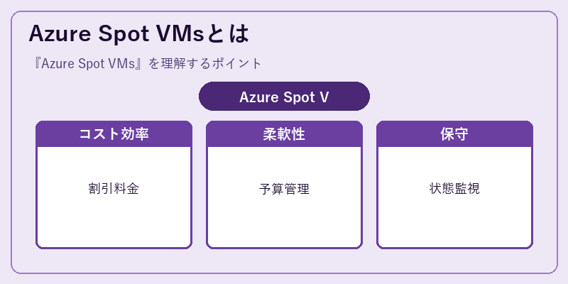 Azure Spot VMsとは