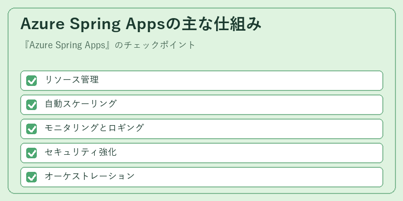 Azure Spring Appsの主な仕組み