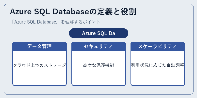 Azure SQL Databaseの定義と役割