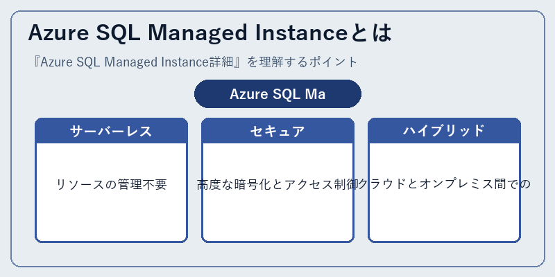 Azure SQL Managed Instanceとは