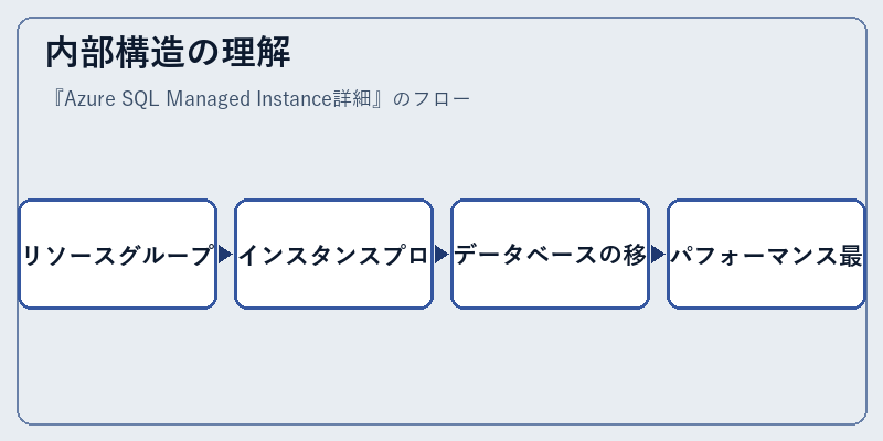 内部構造の理解