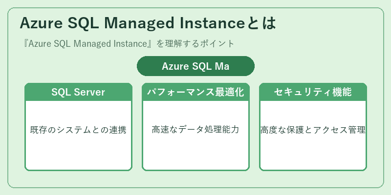 Azure SQL Managed Instanceとは