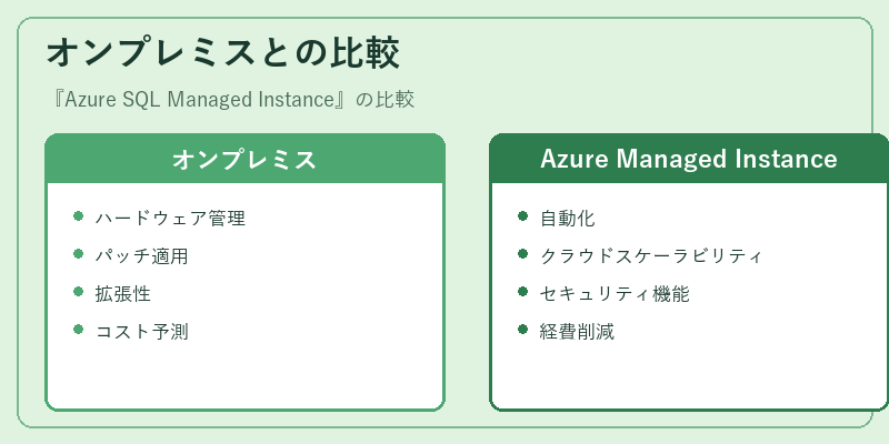 オンプレミスとの比較