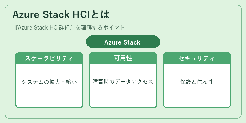 Azure Stack HCIとは